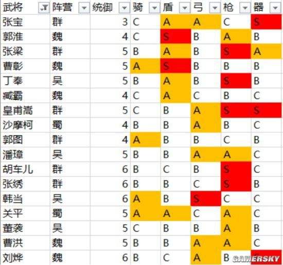 三国志战略版成就书攻略 三国志战略版成就书攻略大全