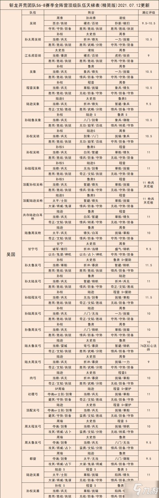 三国志战略版信件攻略大全 三国志战略版发信件怎么变换字体颜色