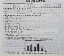 丽水中学高中数学学习方法 总有一天你日积月累的自律,会变成他人望尘莫及的光辉