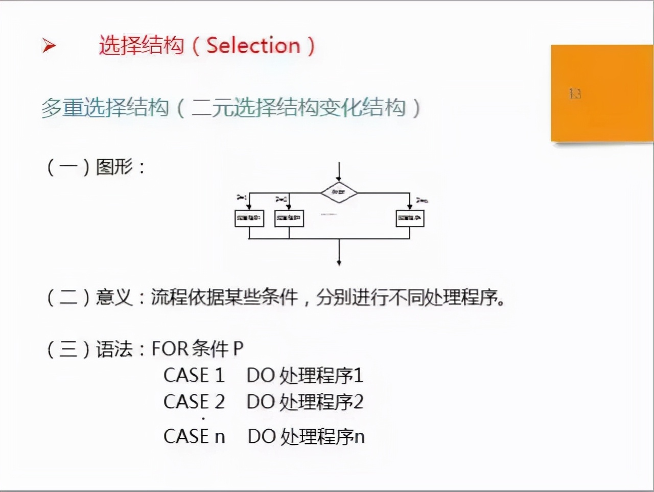 sop入口是什么意思 