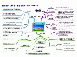 中学数学学习方法文献综述 查找中学数学教学的文献,应该查哪一大类?