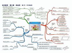 中学数学学习方法文献综述 查找中学数学教学的文献,应该查哪一大类?