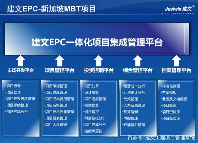 epc2.0项目是什么意思 epc项目是什么意思 还有哪些