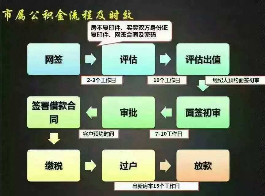 房产未过户贷款流程图片 房产未过户贷款流程图片真实