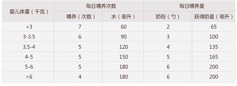 中国新生儿奶粉排名前十名百度 新生儿奶粉排行榜前十位国产奶粉品牌