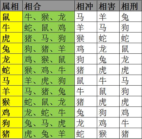 十二生肖男女婚配对照表图 十二生肖男女属相婚姻配对表