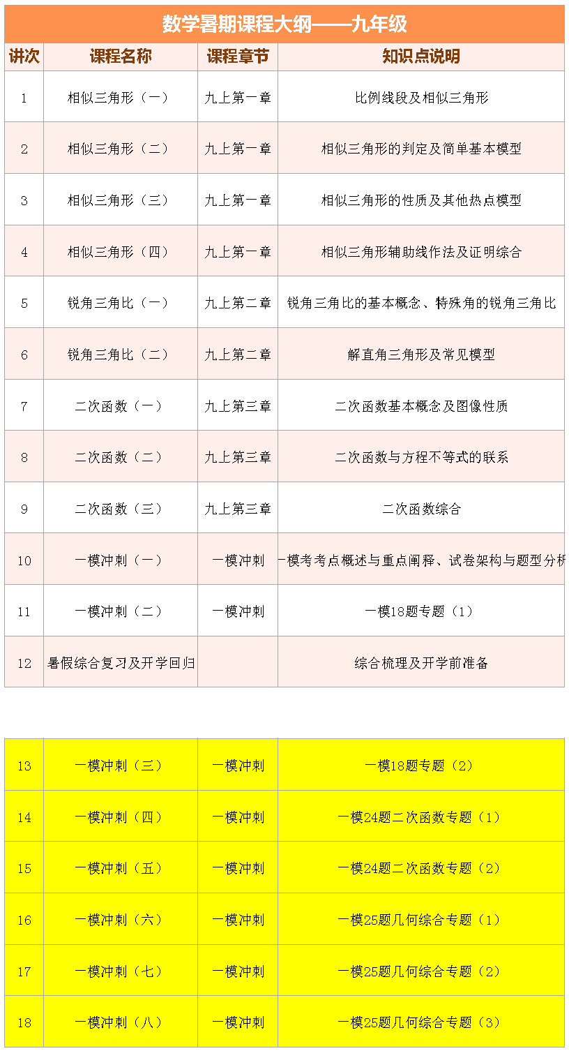 一对一数学学习方法 一对一数学如何辅导学生