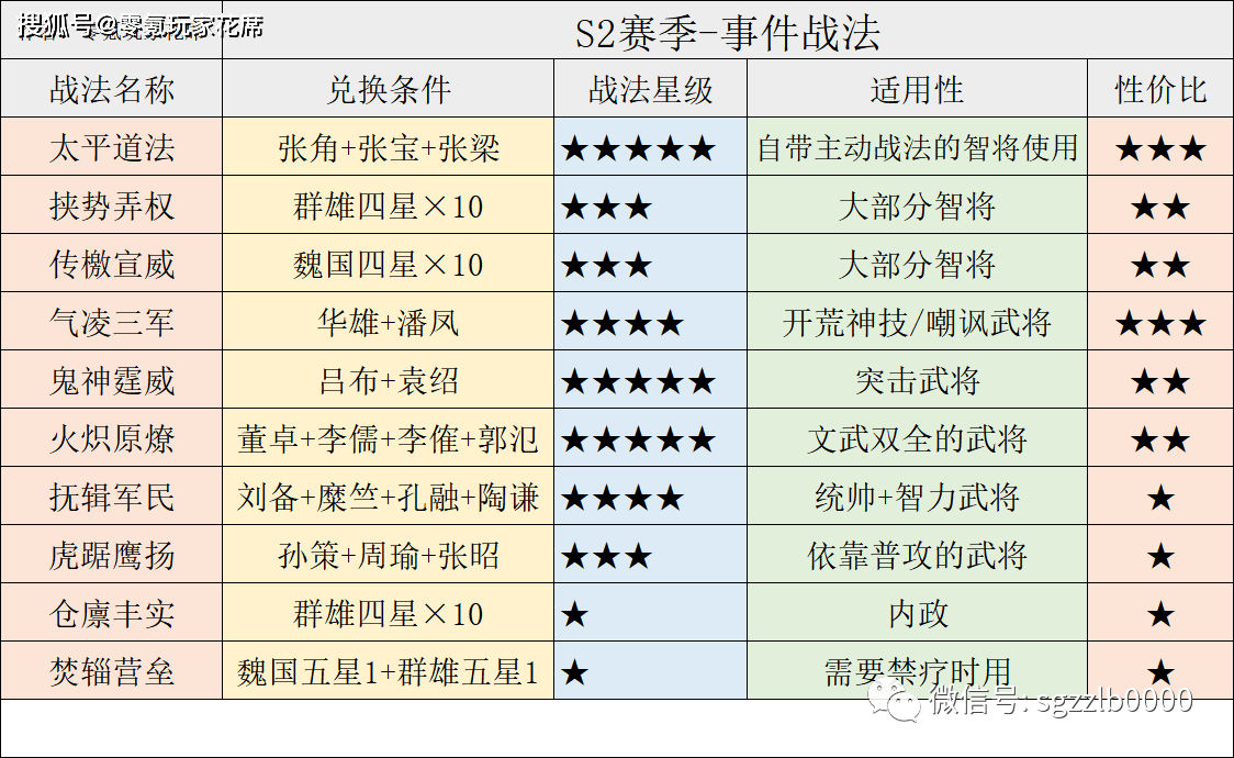 三国志战略版攻略战法传承 三国志战略版战法传承的武将到哪去了