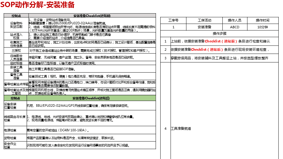 体系sop是什么意思 体系中sop是什么意思