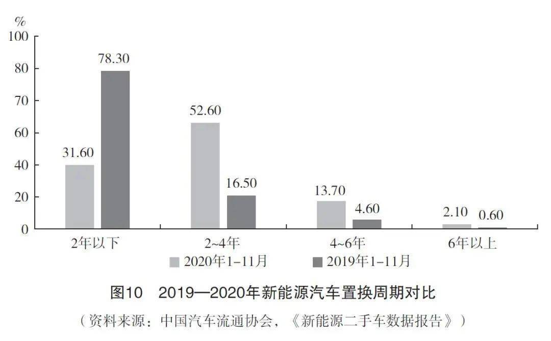 新能源汽车保养与保险 新能源汽车保养与保险的关系