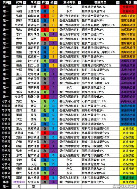 三国志战略版鬼神攻略 三国志战略版鬼神雷霆怎么获得