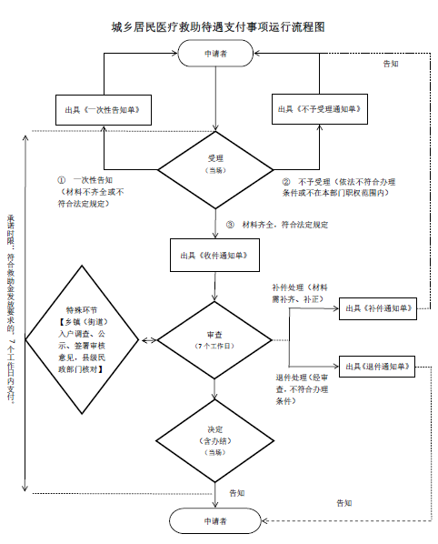 安溪房产过户手续流程图 安溪房产过户手续流程图表