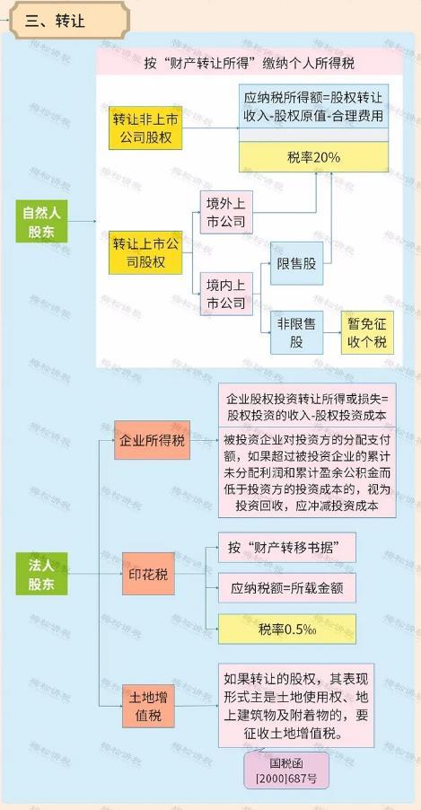 法人代办的房产过户流程 法人代办的房产过户流程图