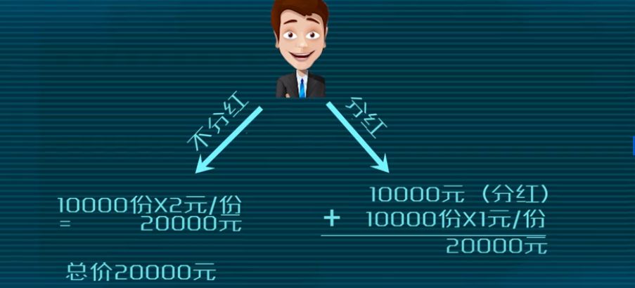 分红式基金什么意思 分红式基金什么意思呀