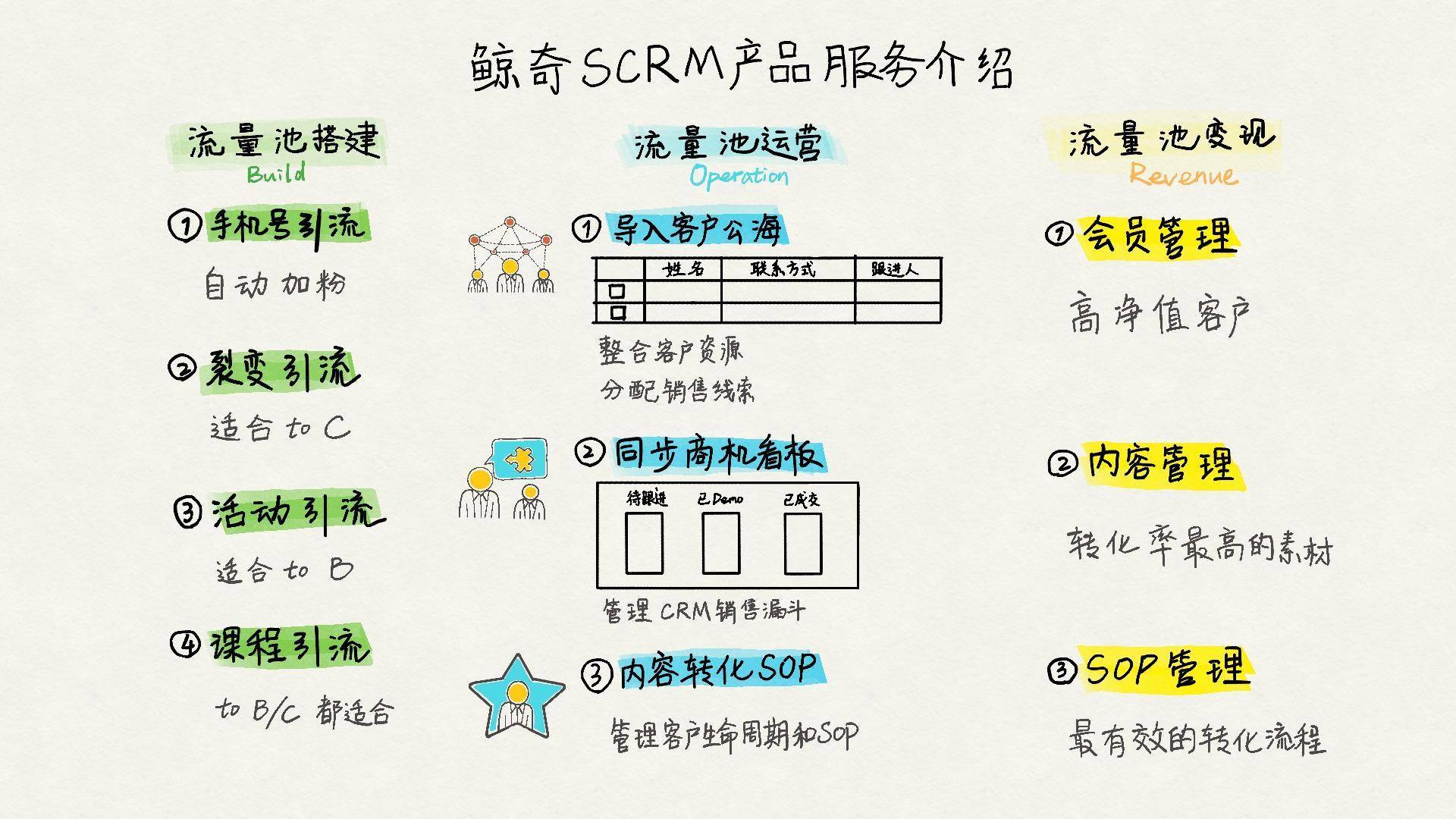 sop团队是什么意思 sop职位到底是做什么