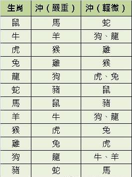 十二生肖最佳配对表格6 十二生肖最佳配对表格49