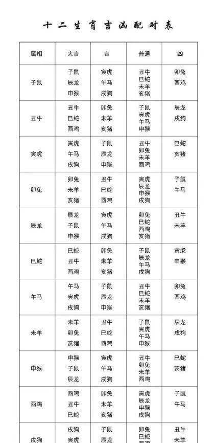 十二生肖最佳配对表格6 十二生肖最佳配对表格49