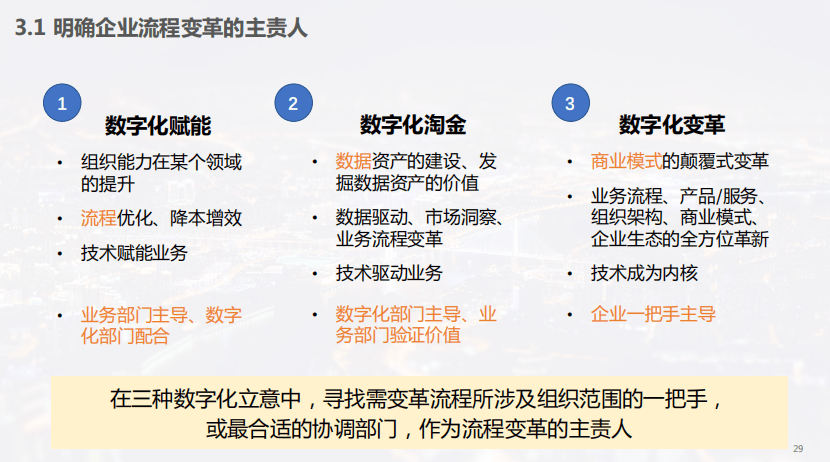 金融行业找工作sop是什么意思 