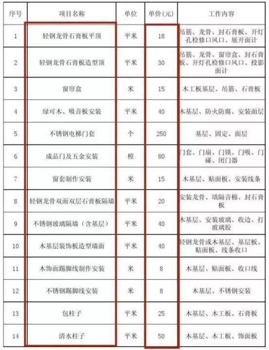 室内装修收费明细价格表 室内装修收费明细价格表格