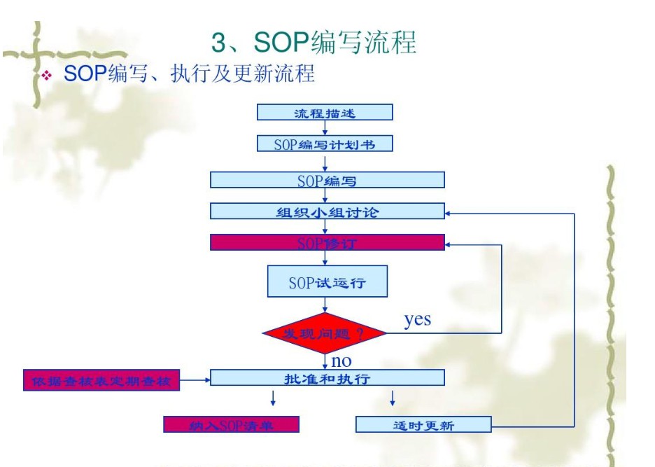 sop是什么意思化肥 化肥sop是什么意思,属于危化吗