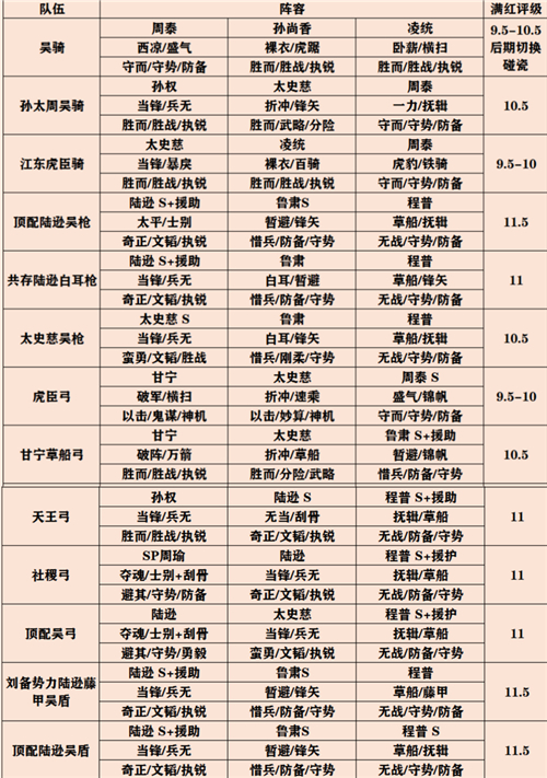 三国志战略版资源攻略大全 三国志战略版资源攻略大全最新