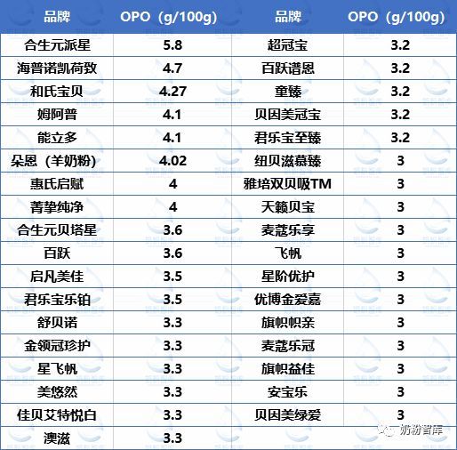 世界奶粉排名前十名表 世界奶粉排行榜前十位2020