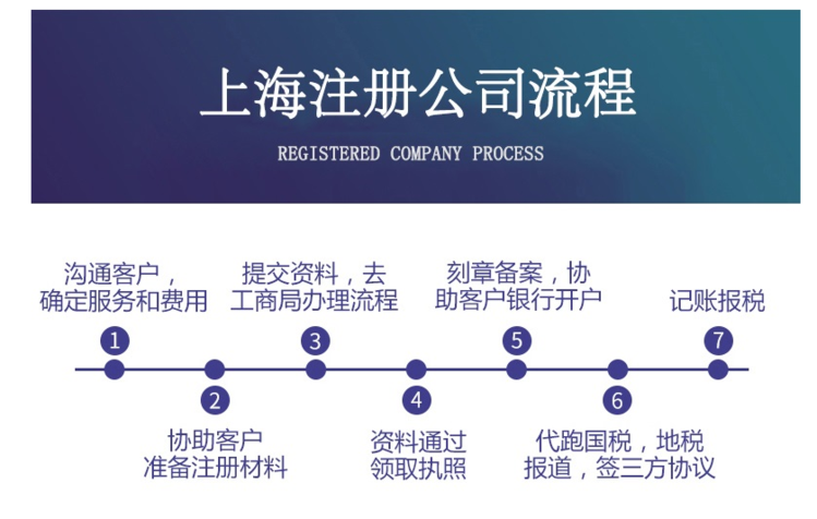 崇明公司注册手续代办费用 上海公司注册代办一般多少钱