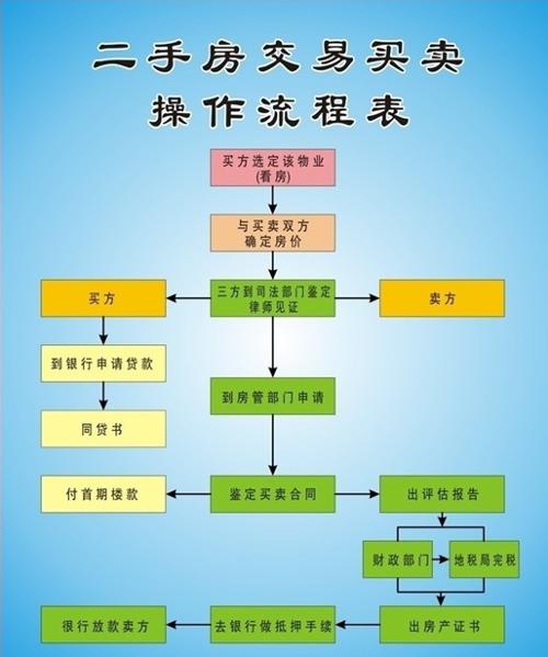 房产过户后交易流程 房屋过户后需要做些什么