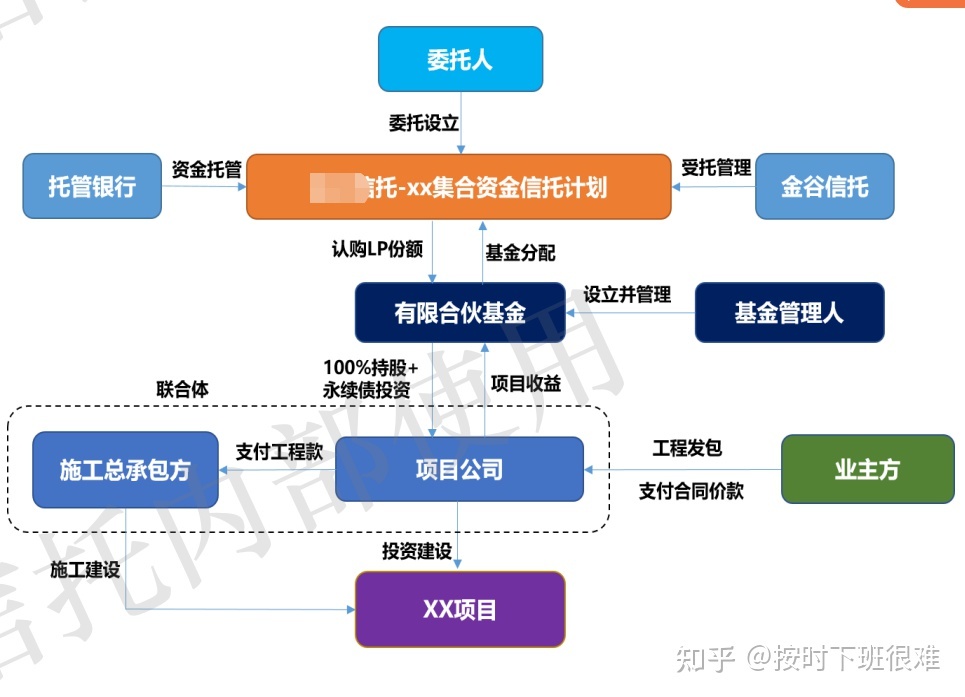 f-epc项目是什么意思 f+epc+o项目什么意思