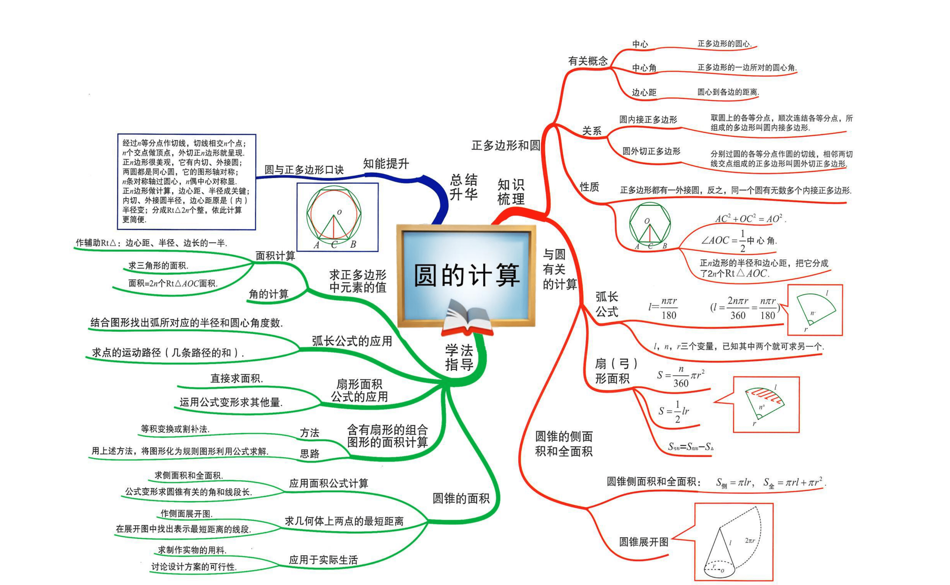 初中数学学习方法和思维 初中数学思维方法有几种?