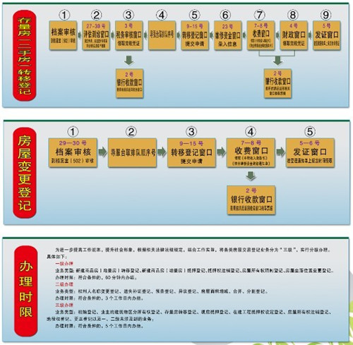 房产过户抵税流程图片 房产过户抵税流程图片大全