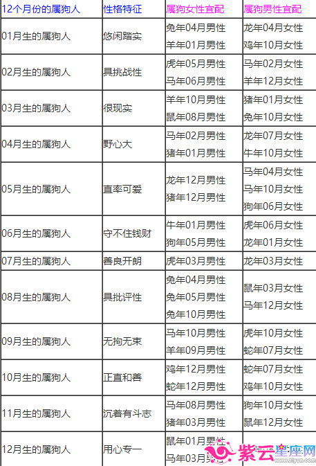 十二生肖的配对组合表图 十二生肖的配对组合表图片大全