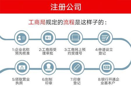 历城注册化工公司代办费用 注册一个化工公司需要多少钱