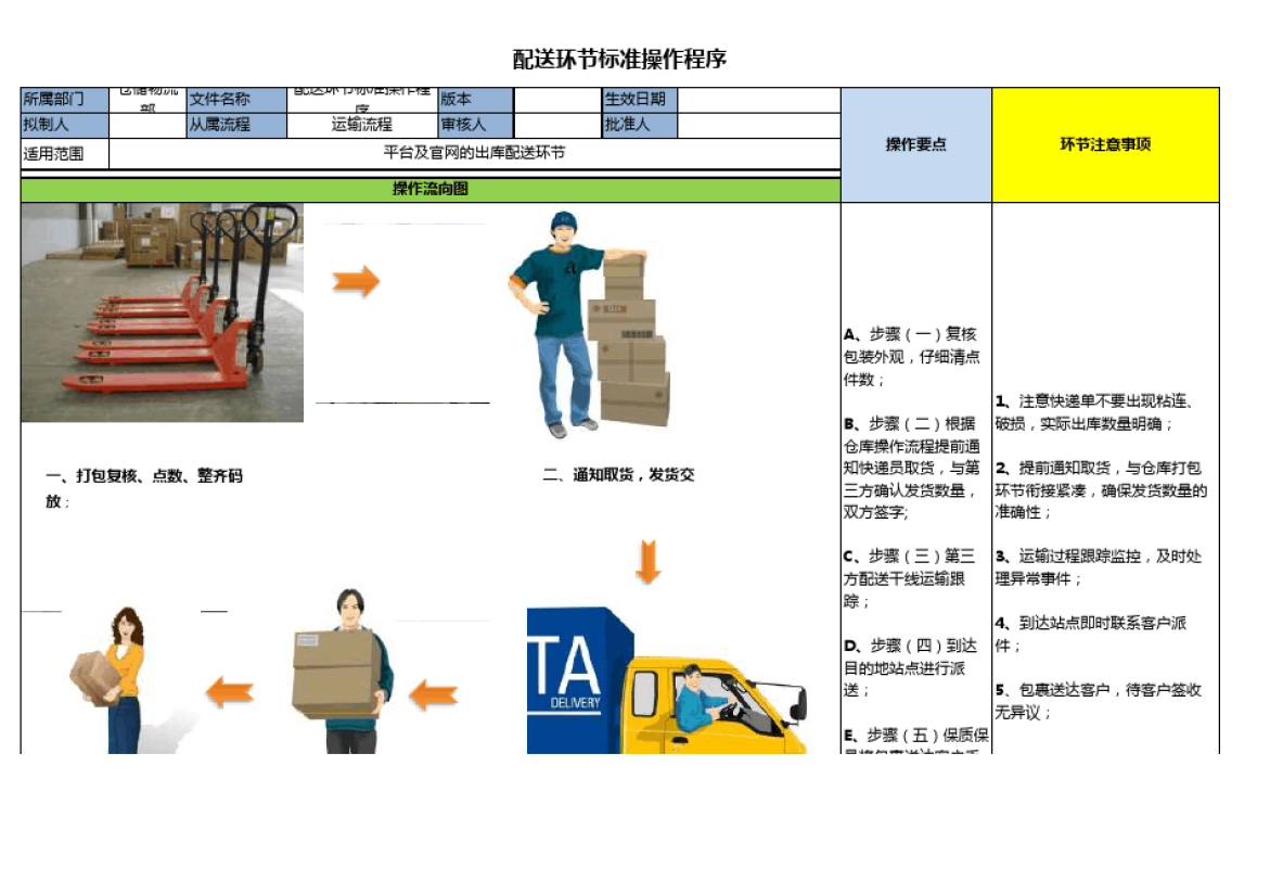 岗位sop是什么意思 岗位sop一般有哪几项