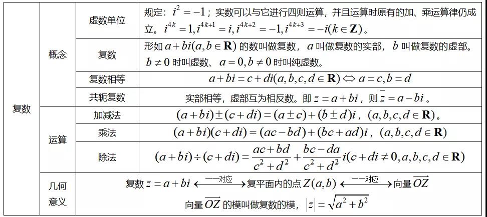 海北老师高中数学学习方法 2021六年级下册第二课小练笔100