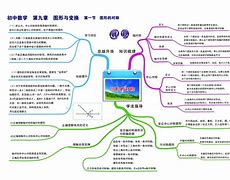 初中数学学习方法指导课 初中数学学法指导的方法有哪些