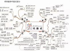 初中数学学习方法指导课 初中数学学法指导的方法有哪些