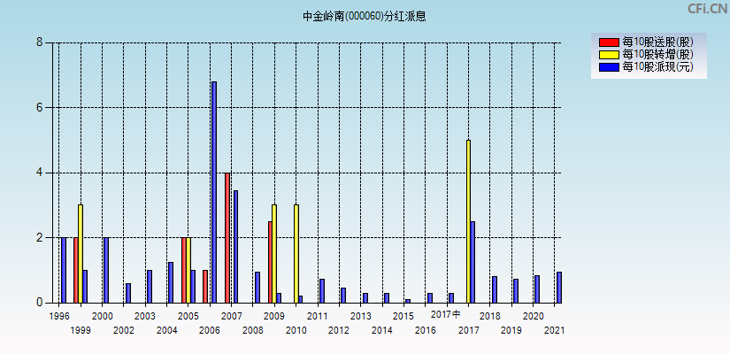 基金分红派息什么意思 基金分红派息日是什么意思