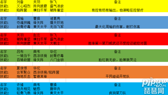 三国志孙策战略版阵容攻略 三国志战略版孙策阵容搭配以及战法推荐