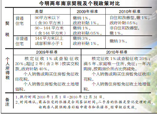 契税房产过户流程 契税过户时就得交吗