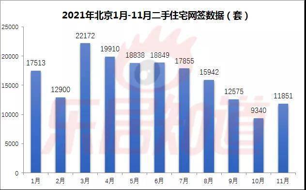 北京二手房产证过户流程 北京二手房产证过户流程图