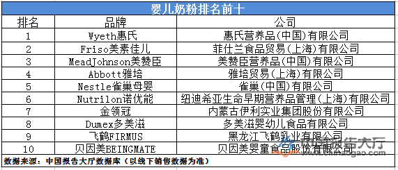 自贡奶粉店排名前十名品牌 