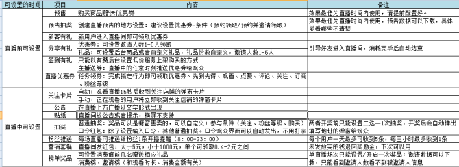 sop执行情况是什么意思 制定的sop如何才能生效?