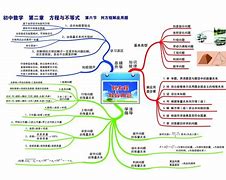 3种著名的数学学习方法 