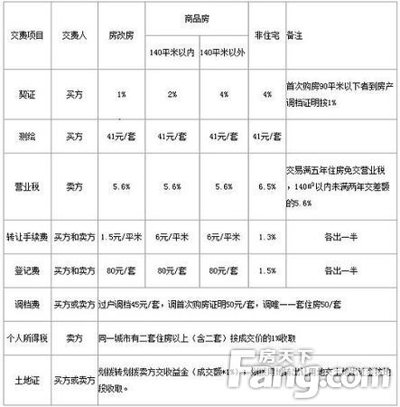 米东区房产过户流程图片 米东区房产过户流程图片大全