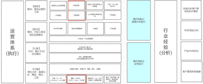 sop和soc是什么意思 soc soh sop是什么意思