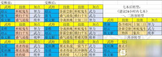 三国志战略版攻略全部 三国志战略版攻略全部攻略