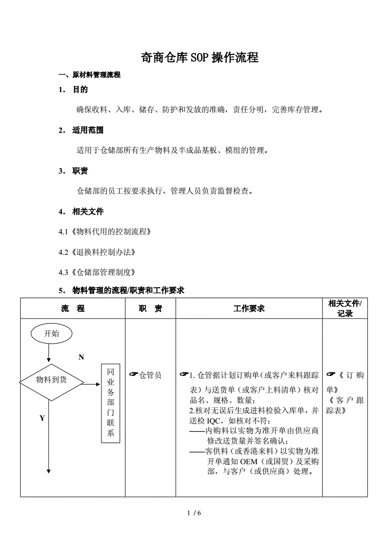 生产作业sop是什么意思 sop标准作业流程模板图片