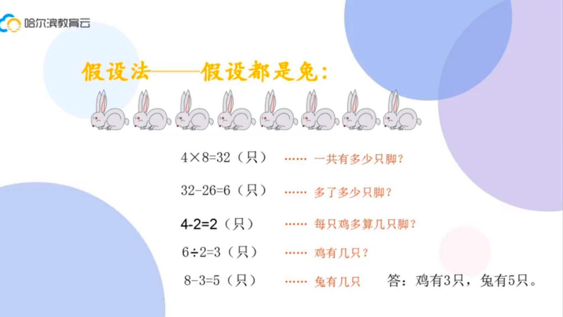 鸡兔同笼公式数学学习方法 