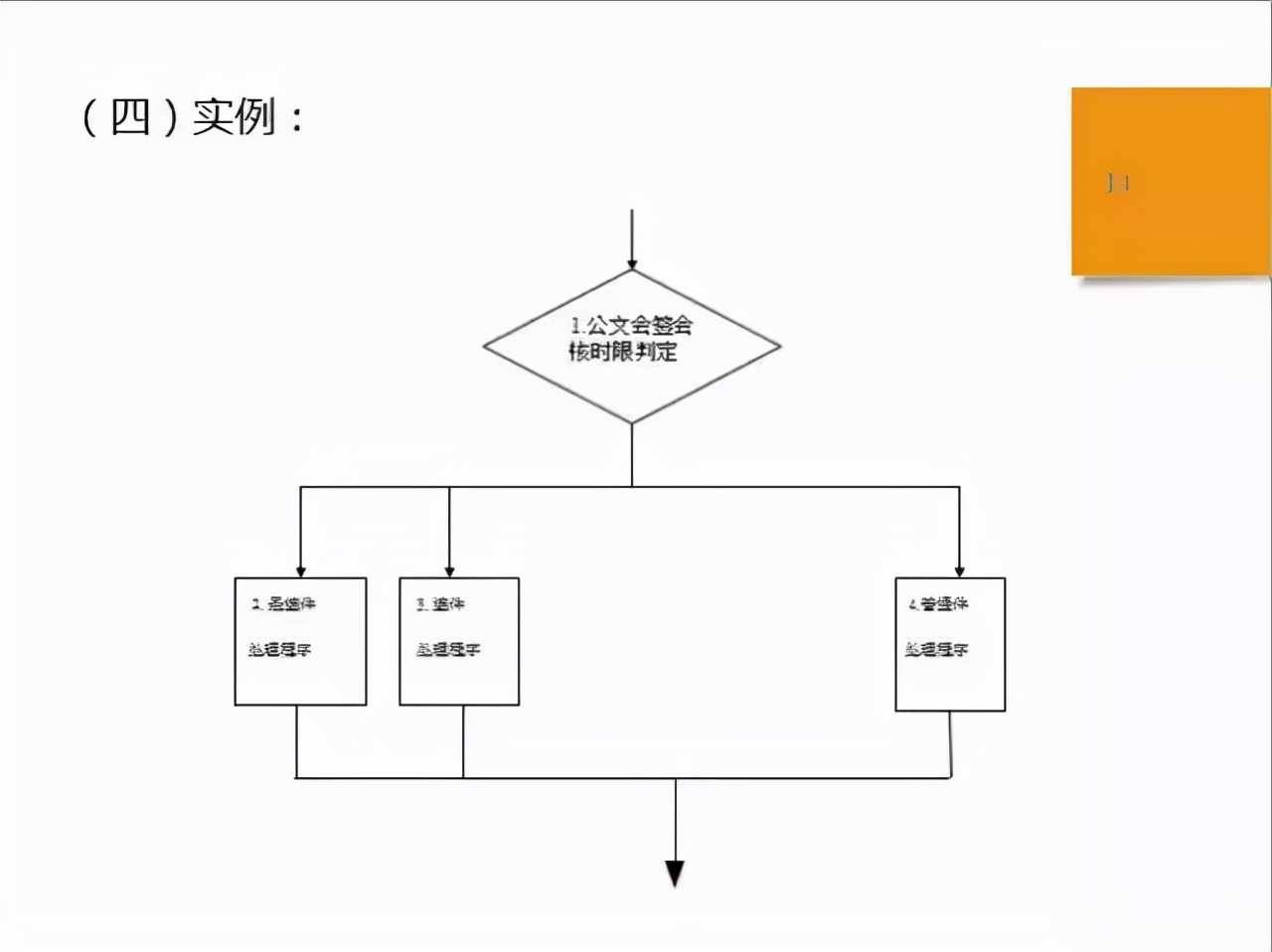 滴滴sop是什么意思 滴滴premier是什么意思